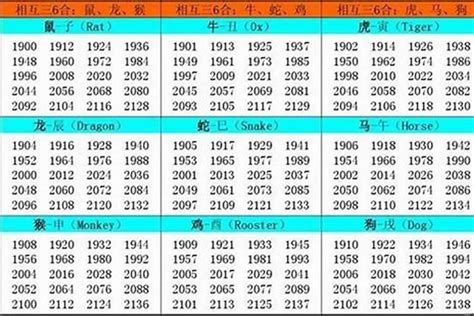 2006 属什么|06年属于什么生肖 2006年出生是什么命